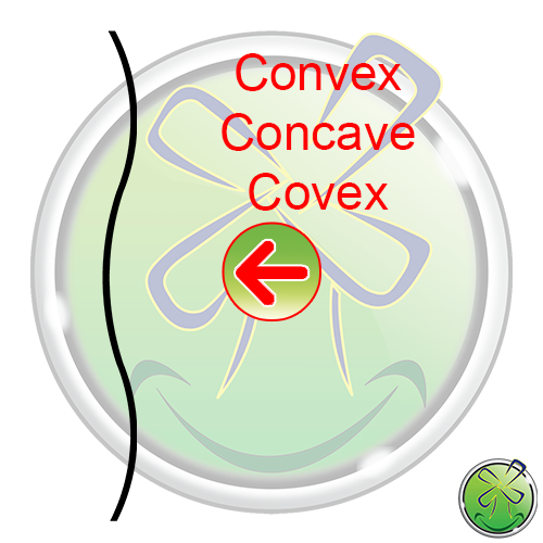 Convex Concave Convex