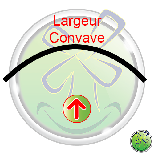 Largeur Concave